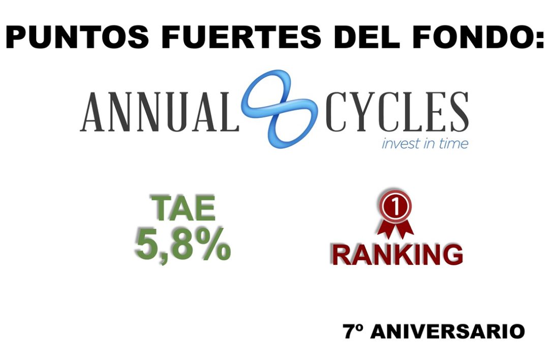 7º aniversario de Annualcycles