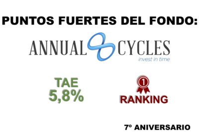 7º aniversario de Annualcycles