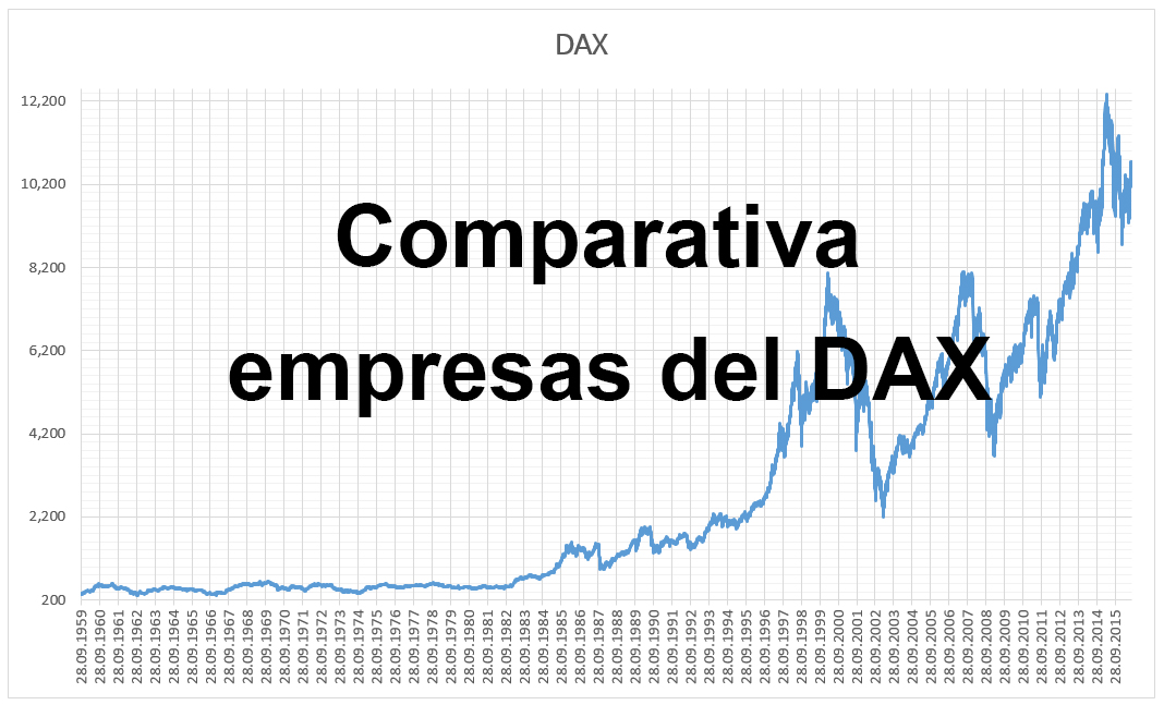 Comparativa empresas del DAX
